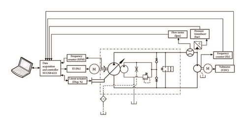 Details are in the caption following the image Details are in the caption following the image