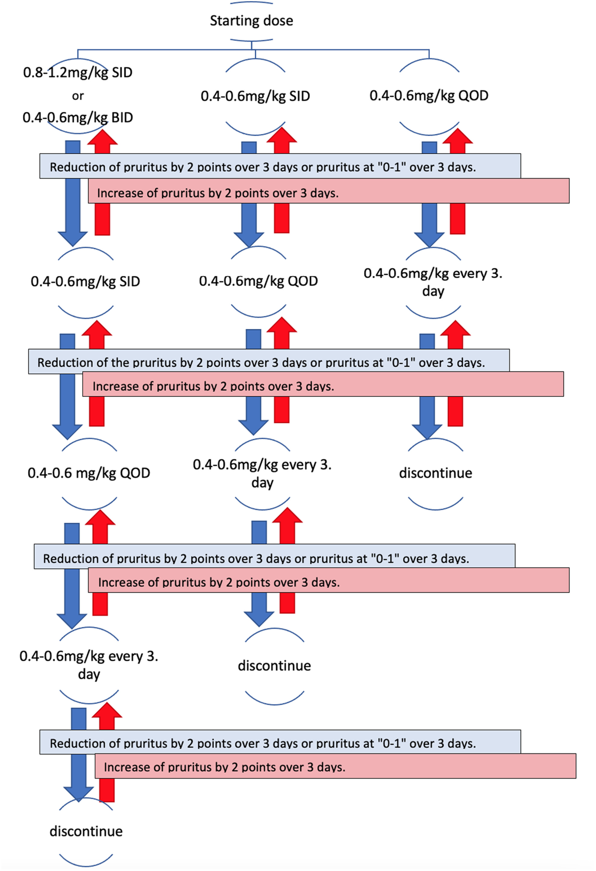 A placebo-controlled, double-blind study evaluating the effect of orally administered polyunsaturated fatty acids on the oclacitinib dose for atopic dogs