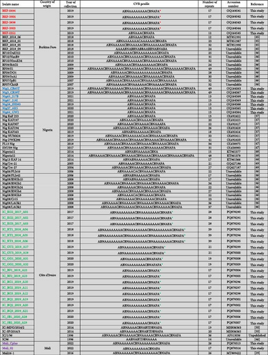 Details are in the caption following the image Details are in the caption following the image