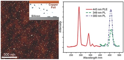Highly Pure and Luminescent Graphene Quantum Dots on Silicon Directly Grown by Chemical Vapor Deposition