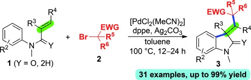 Palladium-Catalyzed Oxidative Difunctionalization of Alkenes with α-Carbonyl Alkyl Bromides Initiated through a Heck-type Insertion: A Route to Indolin-2-ones