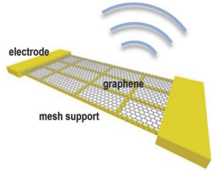 Free-Standing Graphene Thermophone on a Polymer-Mesh Substrate