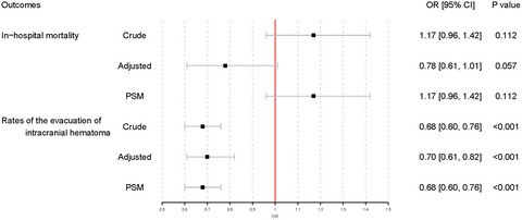 Prior statin and short-term outcomes of primary intracerebral hemorrhage: From a large-scale nationwide longitudinal registry
