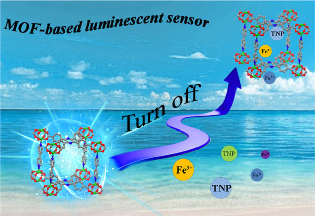 A stable pillared metal–organic framework constructed by H4TCPP ligand as luminescent sensor for selective detection of TNP and Fe3+ ions