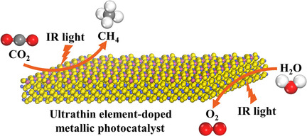 Efficient Infrared-Light-Driven CO2 Reduction Over Ultrathin Metallic Ni-doped CoS2 Nanosheets