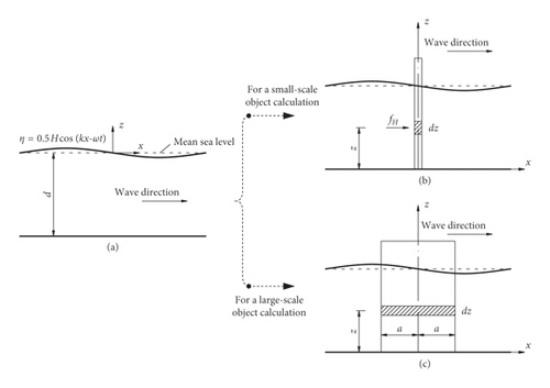 Details are in the caption following the image