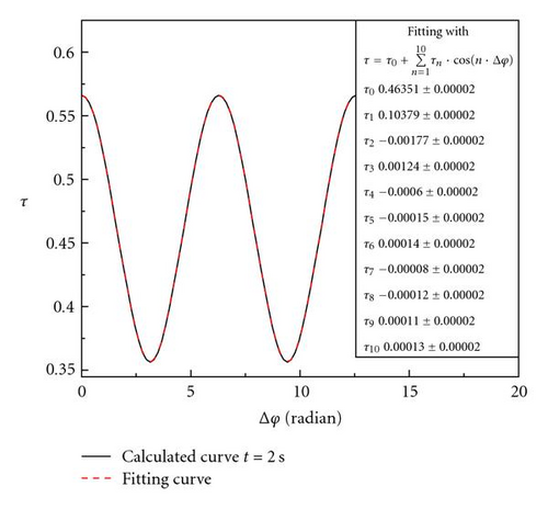 Details are in the caption following the image Details are in the caption following the image