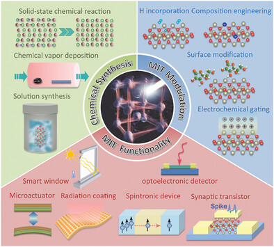 Chemical Modulation of Metal–Insulator Transition toward Multifunctional Applications in Vanadium Dioxide Nanostructures
