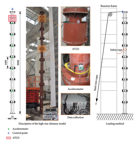 Details are in the caption following the image Details are in the caption following the image