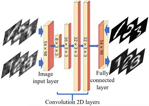 Details are in the caption following the image Details are in the caption following the image