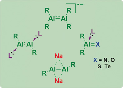 Experimental Realisation of Elusive Multiple-Bonded Aluminium Compounds: A New Horizon in Aluminium Chemistry