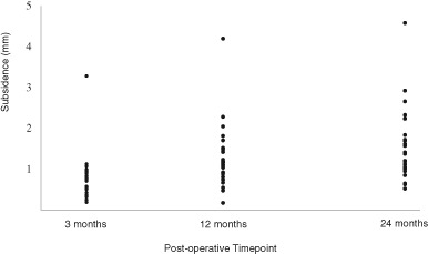A 2-year prospective clinical and bone density evaluation, with a subset undergoing radiostereometric analysis, using the Absolut cemented stem