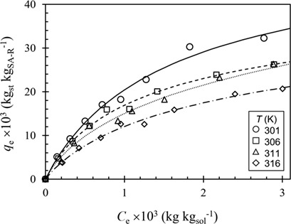 Kinetics and Equilibrium Modeling of Sterol Adsorption on Styrene-Divinylbenzene Cation-Exchange Resins