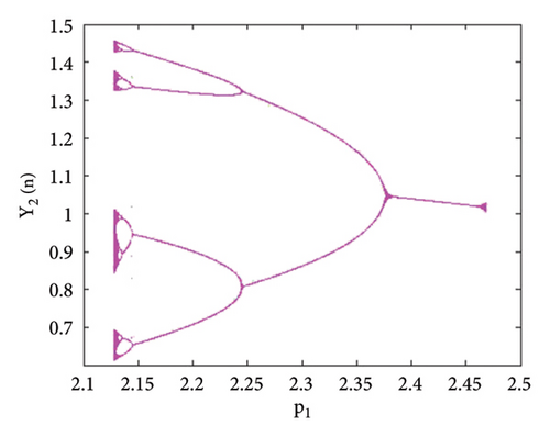 Details are in the caption following the image