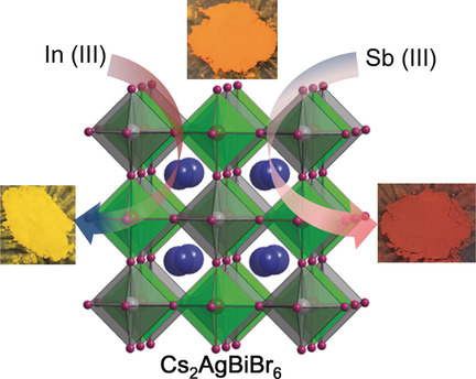 Bandgap Engineering of Lead-Free Double Perovskite Cs2AgBiBr6 through Trivalent Metal Alloying