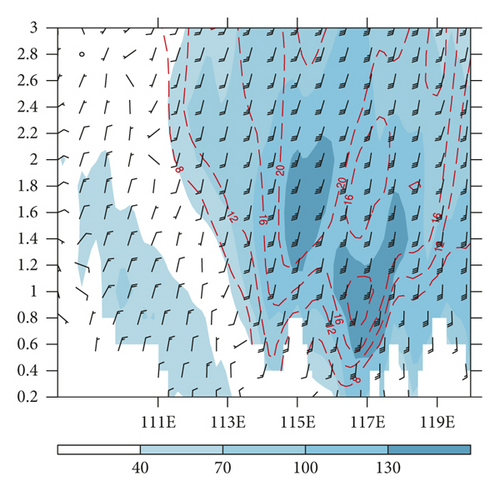 Details are in the caption following the image Details are in the caption following the image