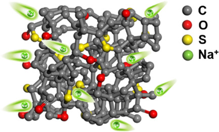 Facile Surface Chemical Tailoring of Industrial Carbon Waste for Improved Sodium Storage