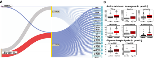 Details are in the caption following the image Details are in the caption following the image