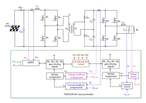 Details are in the caption following the image Details are in the caption following the image