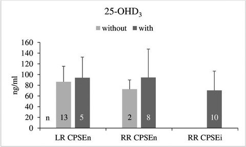 An investigation on the relevance of prolactin, insulin-like growth factor-1 and 25-hydroxyvitamin D3 (25-OHD3) in canine benign prostatic hyperplasia in a predisposed breed model