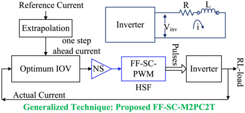 Modulated model predictive current control technique for single phase nine-level T-type packed U-cell inverter topology