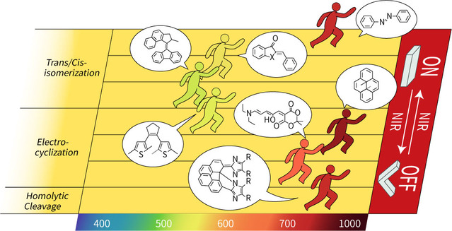 Stepping Out of the Blue: From Visible to Near-IR Triggered Photoswitches