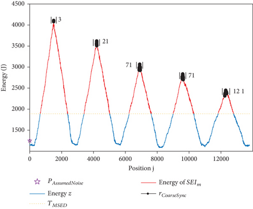 Details are in the caption following the image Details are in the caption following the image
