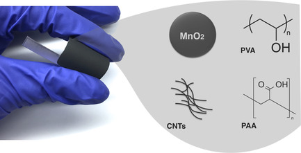 Electrode Composite for Flexible Zinc–Manganese Dioxide Batteries through In Situ Polymerization of Polymer Hydrogel