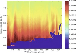 In Situ Growth Measurements of Sodium Sulfate during Cooling Crystallization