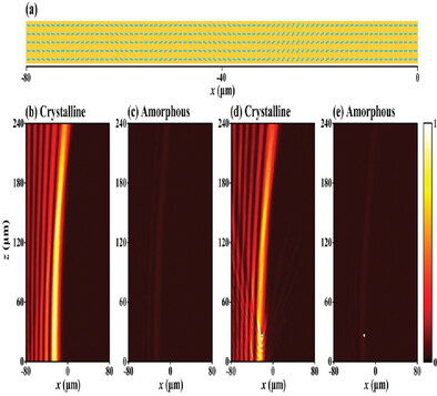 Broadband Airy Beam for Mid-Infrared Wave Enabled by Ge3Sb2Te6 Metasurface