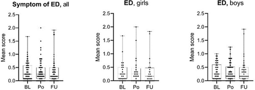 Details are in the caption following the image Details are in the caption following the image
