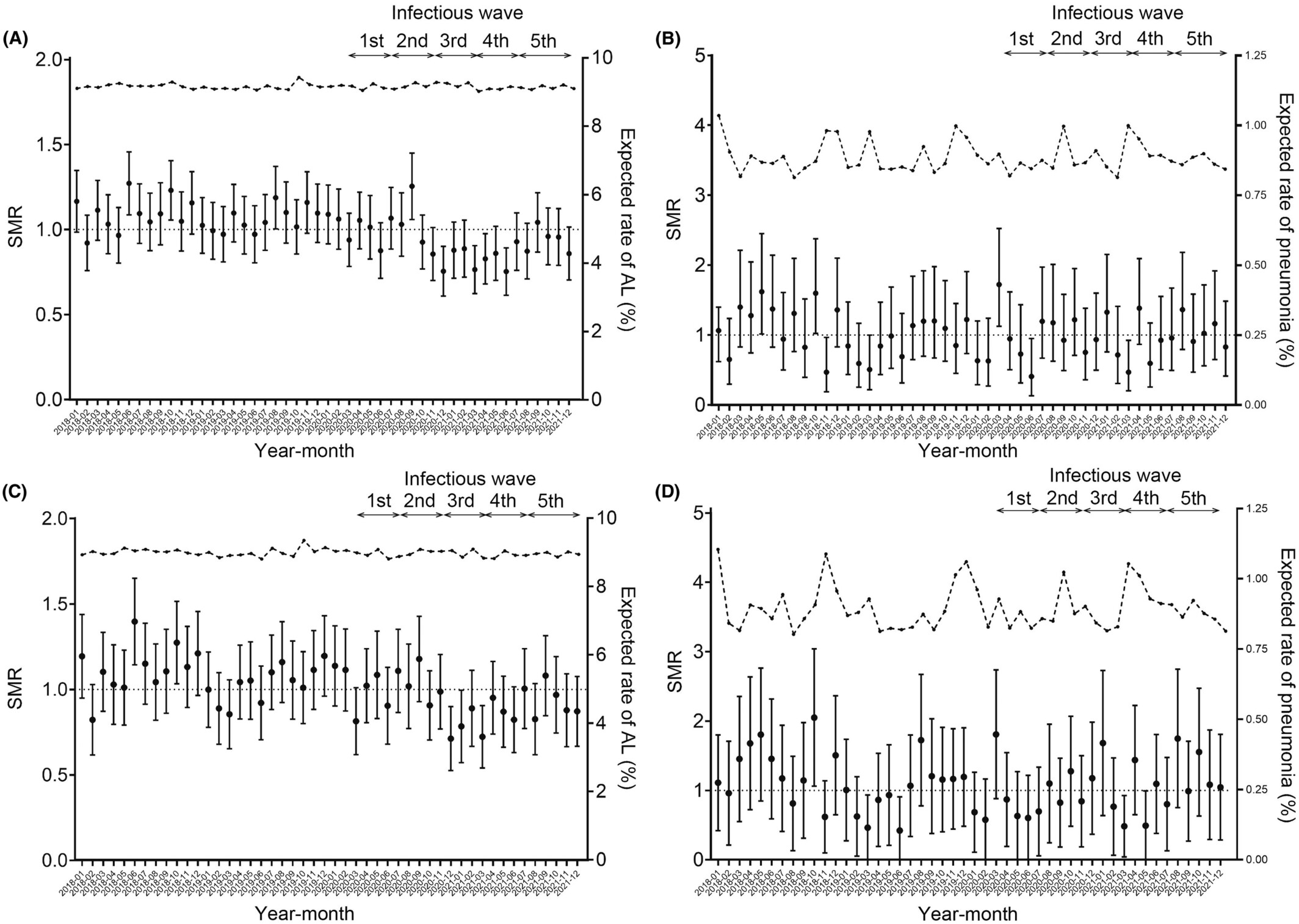 Impact of COVID-19 pandemic on short-term outcomes after low anterior resection in patients with rectal cancer: Analysis of data from the Japanese National Clinical Database