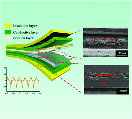 Flexible Textile-Based Self-Driven Sensor Used for Human Motion Monitoring