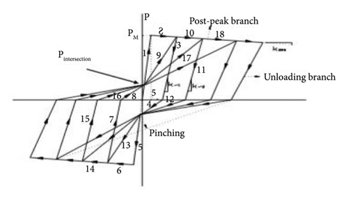 Details are in the caption following the image Details are in the caption following the image