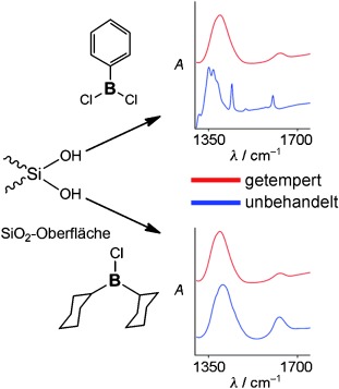 Facile Monolayer Formation on SiO2 Surfaces via Organoboron Functionalities