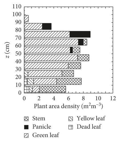 Details are in the caption following the image Details are in the caption following the image