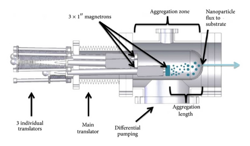 Details are in the caption following the image Details are in the caption following the image