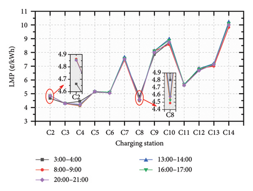 Details are in the caption following the image Details are in the caption following the image