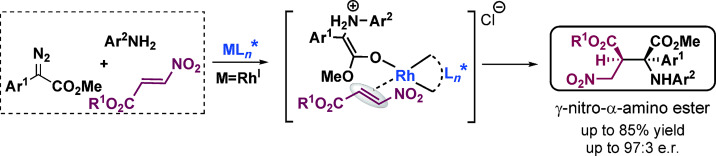 An Ylide Transformation of Rhodium(I) Carbene: Enantioselective Three-Component Reaction through Trapping of Rhodium(I)-Associated Ammonium Ylides by β-Nitroacrylates