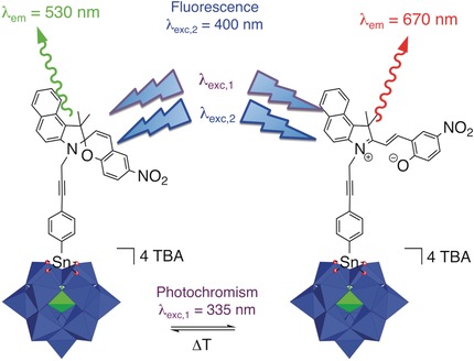 Photochromism and Dual-Color Fluorescence in a Polyoxometalate–Benzospiropyran Molecular Switch