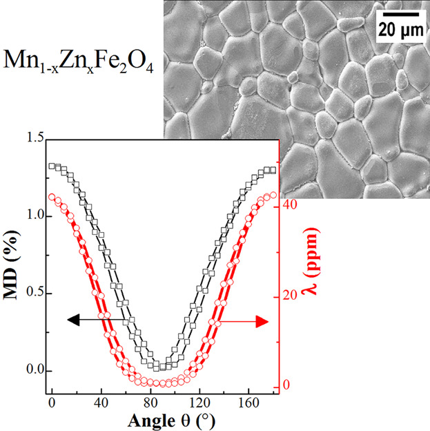 Hysteresis Behavior of the Magnetodielectric Effect in Mn–Zn Ferrite