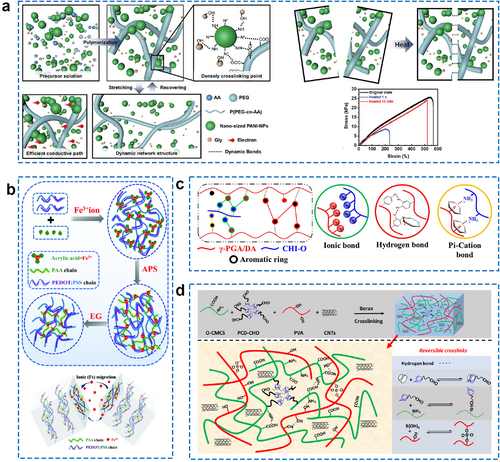 Details are in the caption following the image Details are in the caption following the image