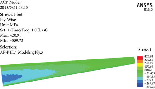 Details are in the caption following the image Details are in the caption following the image