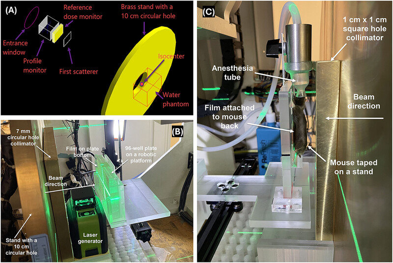 Mimicking large spot-scanning radiation fields for proton FLASH preclinical studies with a robotic motion platform