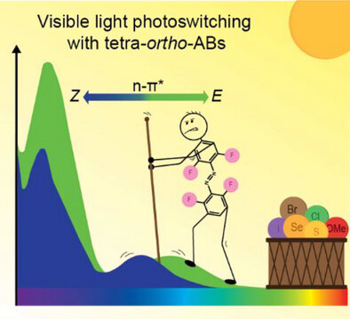 Manipulation of Chemistry and Biology with Visible Light Using Tetra-ortho-Substituted Azobenzenes and Azonium Ions