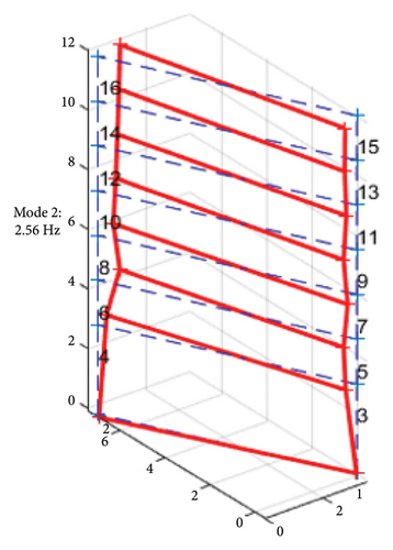 Details are in the caption following the image Details are in the caption following the image