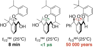 Three Groups Good, Four Groups Bad? Atropisomerism in ortho-Substituted Diaryl Ethers