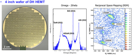 Power Performance of AlGaN/GaN High-Electron-Mobility Transistors with AlN Buffer on SiC Substrate at 3.5 GHz