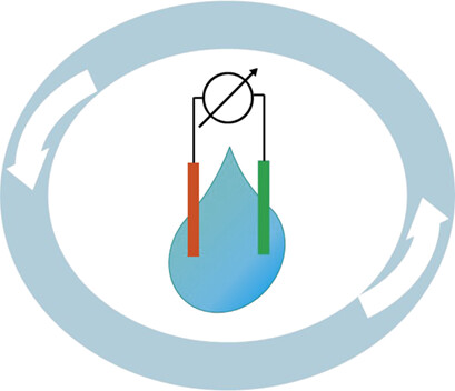 Current to Clean Water – Electrochemical Solutions for Groundwater, Water, and Wastewater Treatment