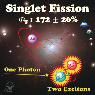 High-Yield Excited Triplet States in Pentacene Self-Assembled Monolayers on Gold Nanoparticles through Singlet Exciton Fission